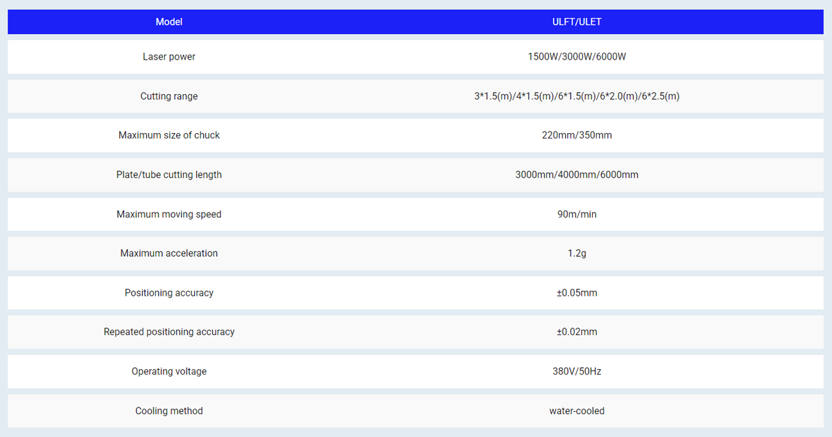 جدول المعلمة