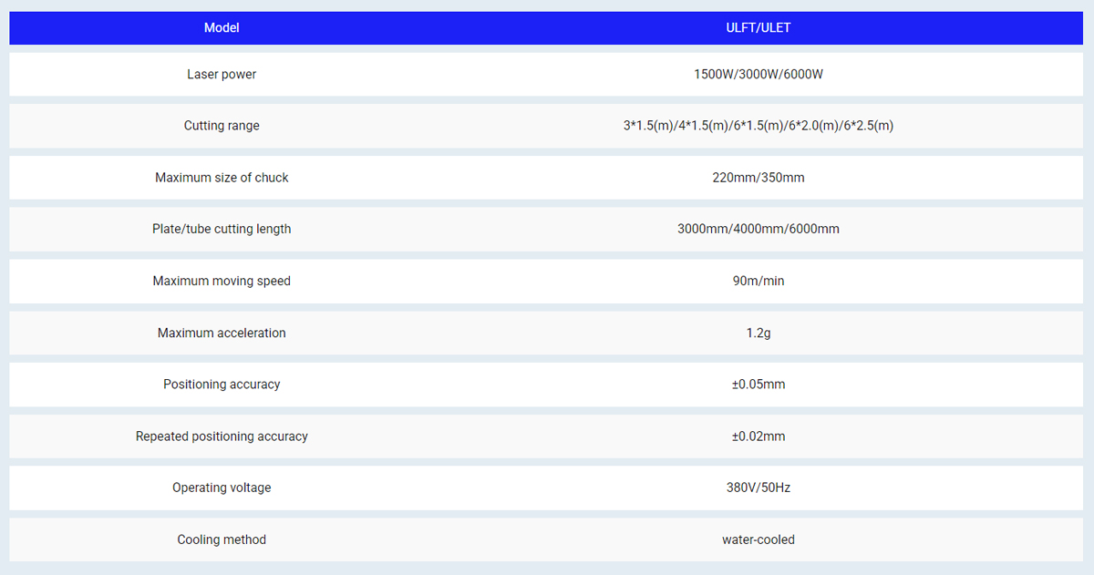 جدول المعلمة