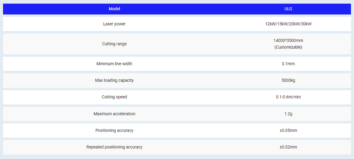 جدول المعلمة